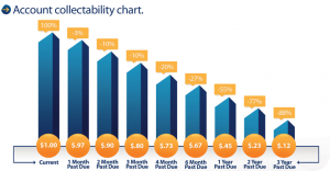 acc_chart